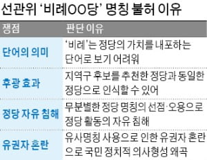 '비례OO당' 불허에 총선 비상…한국당 "선관위, 노골적 정권 편들기"