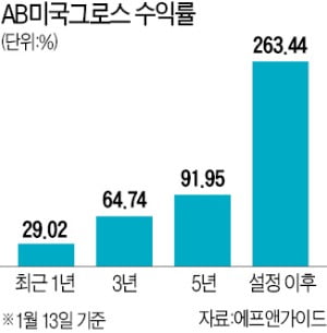 "올해도 美 증시 독주…헬스케어·IT·소비재株 추천"