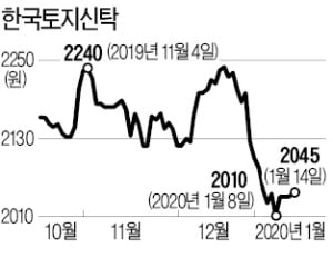 "내년까지 수수료 매출 감소"…부동산신탁업에 무슨 일이