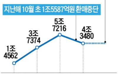 '3차 펀드 모라토리엄'은 막을 수 있었는데…