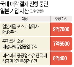 문 대통령 "수출규제로 日기업도 어려움…도쿄올림픽에 韓 고위대표 참석할 것"