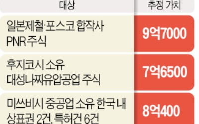 문 대통령 "수출규제로 日기업도 어려움…도쿄올림픽에 韓 고위대표 참석할 것"