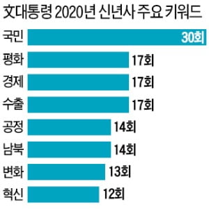 檢개혁·경제현안 고삐죄는 문 대통령…집권 후반기도 '강공 드라이브' 예고