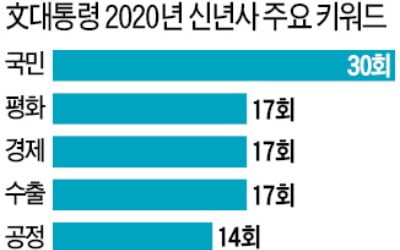 檢개혁·경제현안 고삐죄는 문 대통령…집권 후반기도 '강공 드라이브' 예고