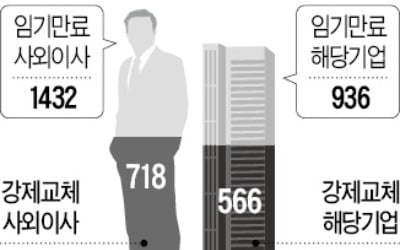 '사외이사 임기제한' 강행…올봄 주총 '대란' 예고