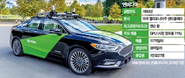 자율車가 문·액셀·브레이크 제어…탑승자 위험행동도 차단