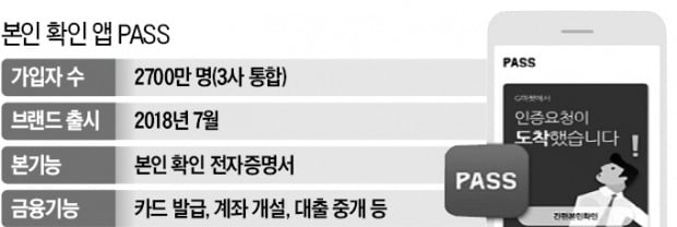 간편인증 앱 '패스'…"카드·보험 상품몰 진화"