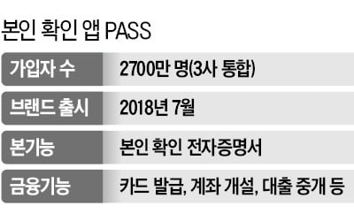 간편인증 앱 '패스'…"카드·보험 상품몰 진화"