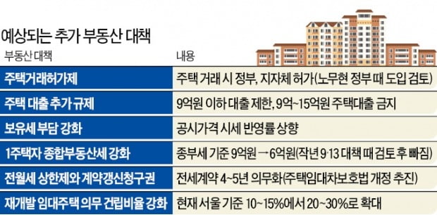 집 사고파는데 정부 허가 받아라?…"反시장·초법적 발상" 논란