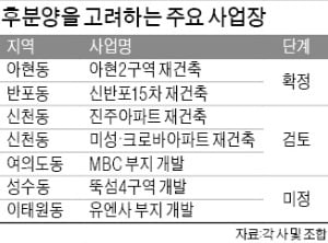 상한제 적용돼도…강북까지 "후분양하겠다"