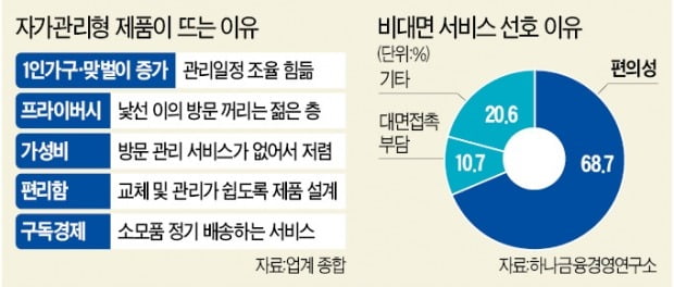 코웨이가 출시한 자가관리형 공기청정기. 