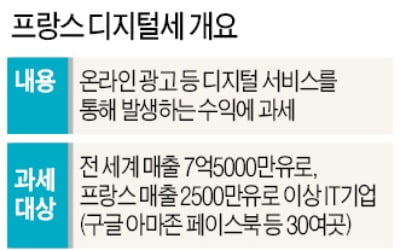 美·EU는 서로 '으르렁'…EU, 디지털稅 부과 나서자 美는 보복 예고