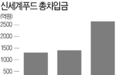 [마켓인사이트] 신세계푸드, 공모 회사채 시장 데뷔…자금 조달 다각화