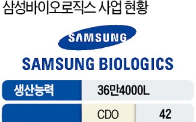 삼성바이오, 올해 美에 CDO 연구소