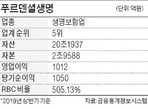 푸르덴셜생명 인수전, KB·MBK 등 참전