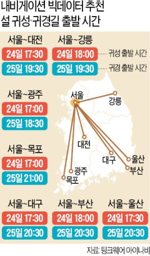 '설 연휴' 서울→부산 24일 오후 6시 출발하세요