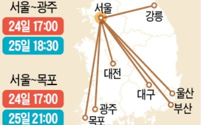 '설 연휴' 서울→부산 24일 오후 6시 출발하세요