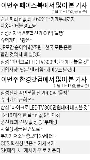 '런던·파리 집값 최고 60%↑'…"韓 부동산 거품 심해 큰 일"