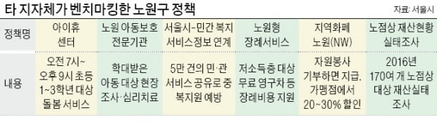 초등 1~3학년 오후 9시까지 돌보는 '아이휴 센터' 운영