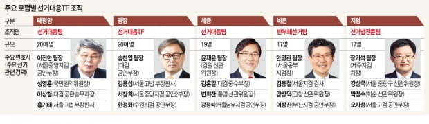 대형로펌 '총선 모드'…선거자문·소송 자존심 대결 펼친다