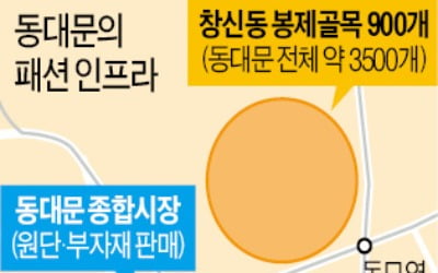 디자인부터 생산·판매까지…반경 10㎞가 '메이드 인 동대문' 단지