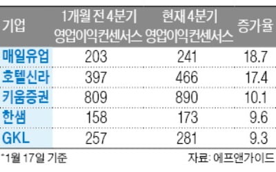 이번주 실적 시즌…'깜짝 기대株'는 누구?