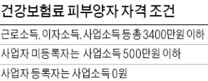 21일까지 임대사업자 등록…건보료 혜택 없어질 수도