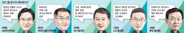 위기 극복·생존·변화·혁신·고객…5대 키워드 안고 올해도 정상 노리는 기업들