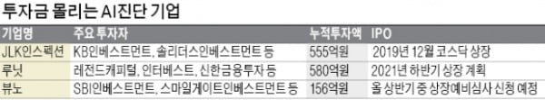 JLK인스펙션·뷰노·루닛, 투자금 몰리는 AI진단업체