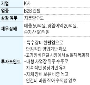 비상장 특수장비 렌털업체 매물로