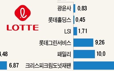 1조 넘는 辛 명예회장 재산…롯데그룹 '신격호재단' 세울 수도