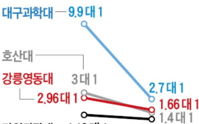 "원서만 내면 바로 합격"…지방 전문대, 씁쓸한 홍보