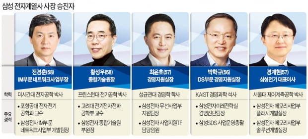 삼성생명 CEO 전영묵…전자 5명 사장 승진