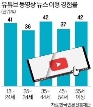 동영상 제보 '틈'이 열린다…앱으로 사건 영상 올리면 조회수 따라 보상