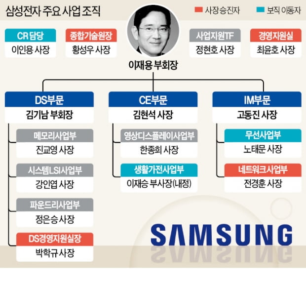 삼성생명 CEO 전영묵…전자 5명 사장 승진