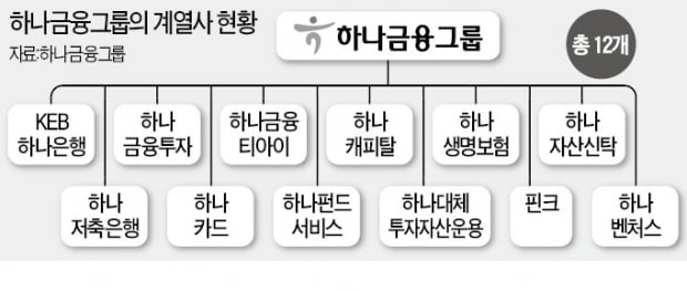 하나금융, 더케이손보 1000억에 인수한다