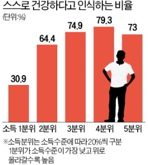 입원환자, 평균 12일 개인 간병인 고용…하루 비용 8만3745원