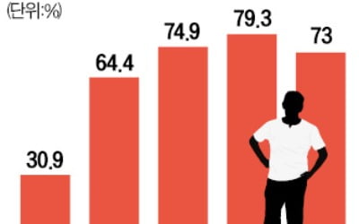 입원환자, 평균 12일 개인 간병인 고용…하루 비용 8만3745원