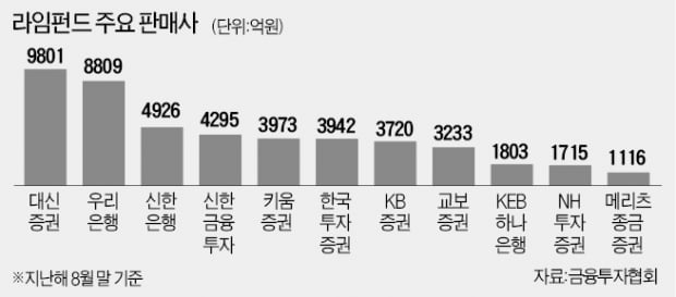 라임펀드 1조원 판 증권사 센터장의 '미스터리 행적'