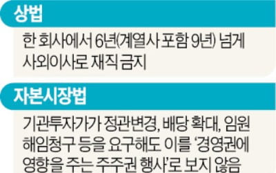 사외이사 임기 제한·국민연금 경영간섭…정부 '기업 옥죄기 3法' 시행령 강행