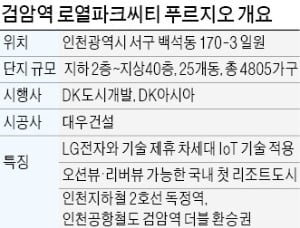 먹는 물 수질 관리·화재 알림까지 '척척'…아파트에 차세대 IoT가 온다