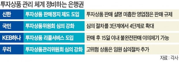 신한銀 초강수…'투자상품 판매 정지' 꺼냈다