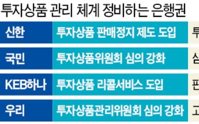 신한銀 초강수…'투자상품 판매 정지' 꺼냈다