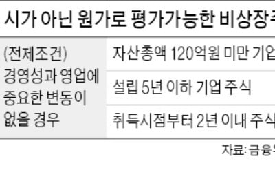 비상장 스타트업 투자 쉬워진다