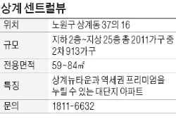 상계 센트럴뷰, 상계뉴타운·역세권 프리미엄 '만끽'