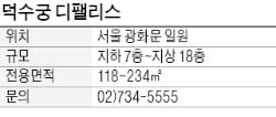 덕수궁 디팰리스, 고급 호텔식 서비스와 커뮤니티 도입