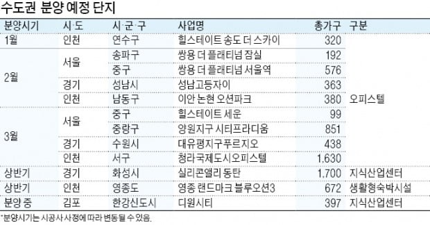 아파트 규제에 갈 곳 없는 돈 몰리나…오피스텔 시장 들썩