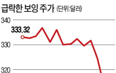 보잉, 737맥스 생산 중단