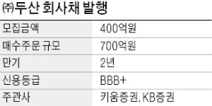 (주)두산, 기업분할 후 첫 자금조달에 성공