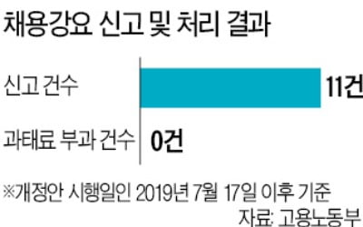 채용절차법 시행에도…건설노조 '일자리 횡포' 여전